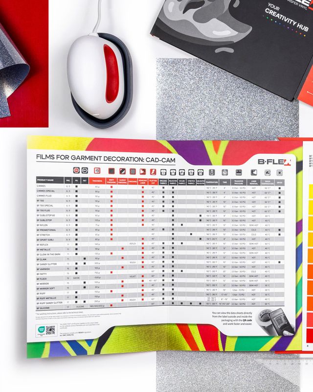 B-Flex Colorguide, HTV showbook